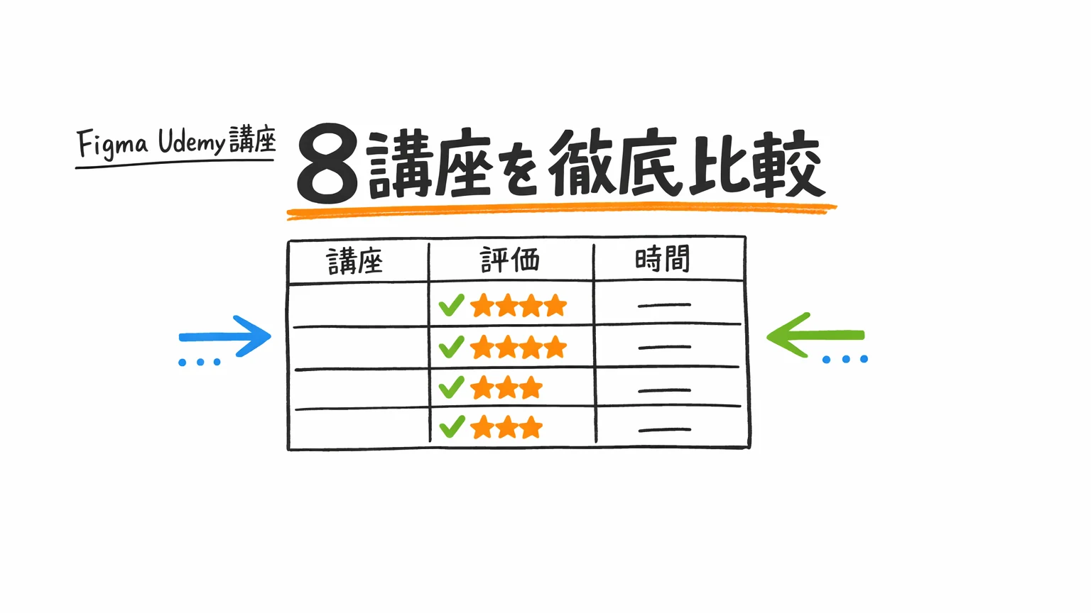FigmaのおすすめUdemy講座8選|比較一覧