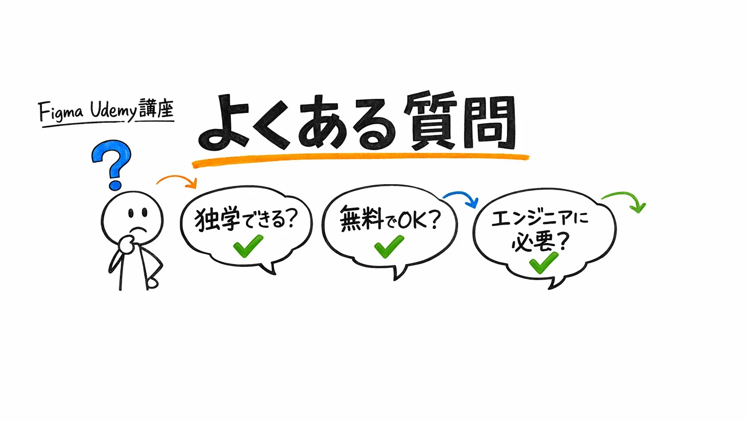 FigmaのUdemy講座|よくある質問