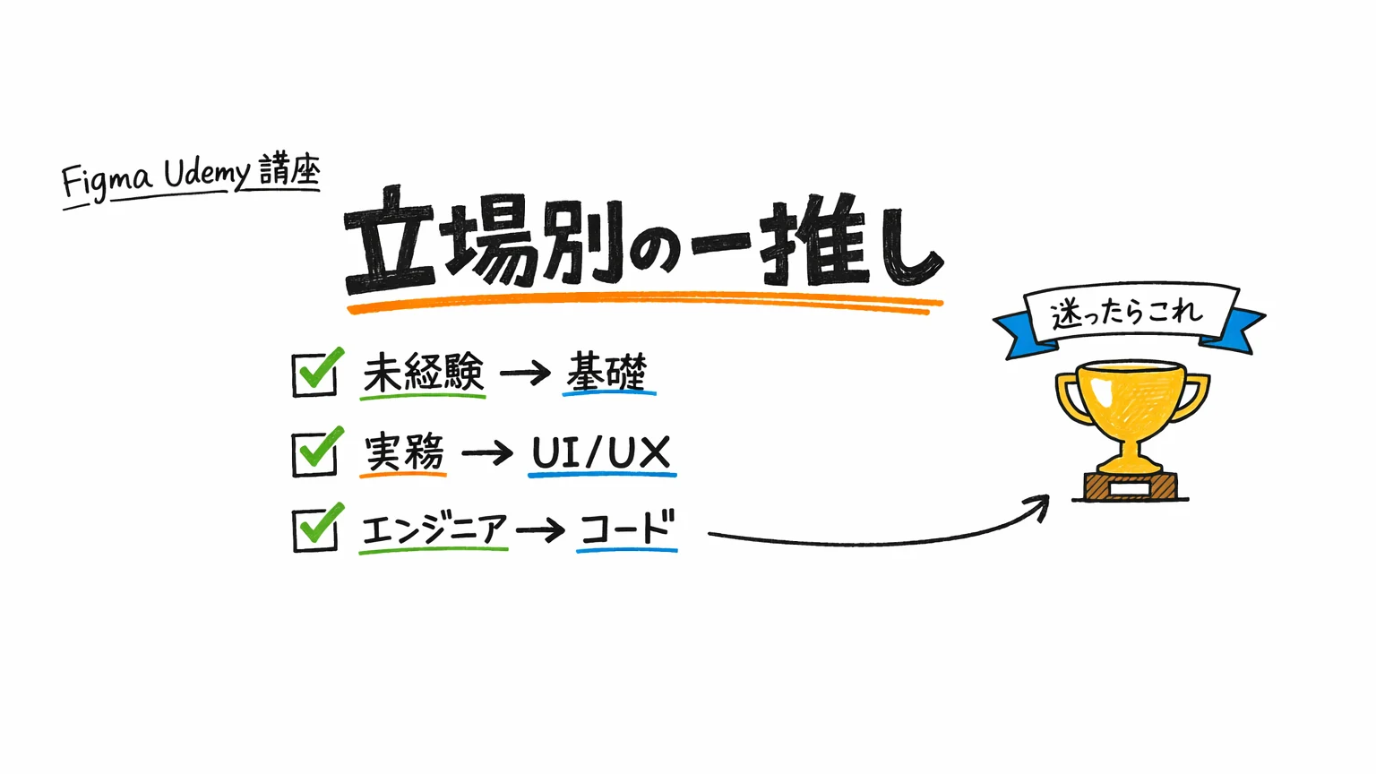 FigmaのおすすめUdemy講座|まとめと立場別一推し