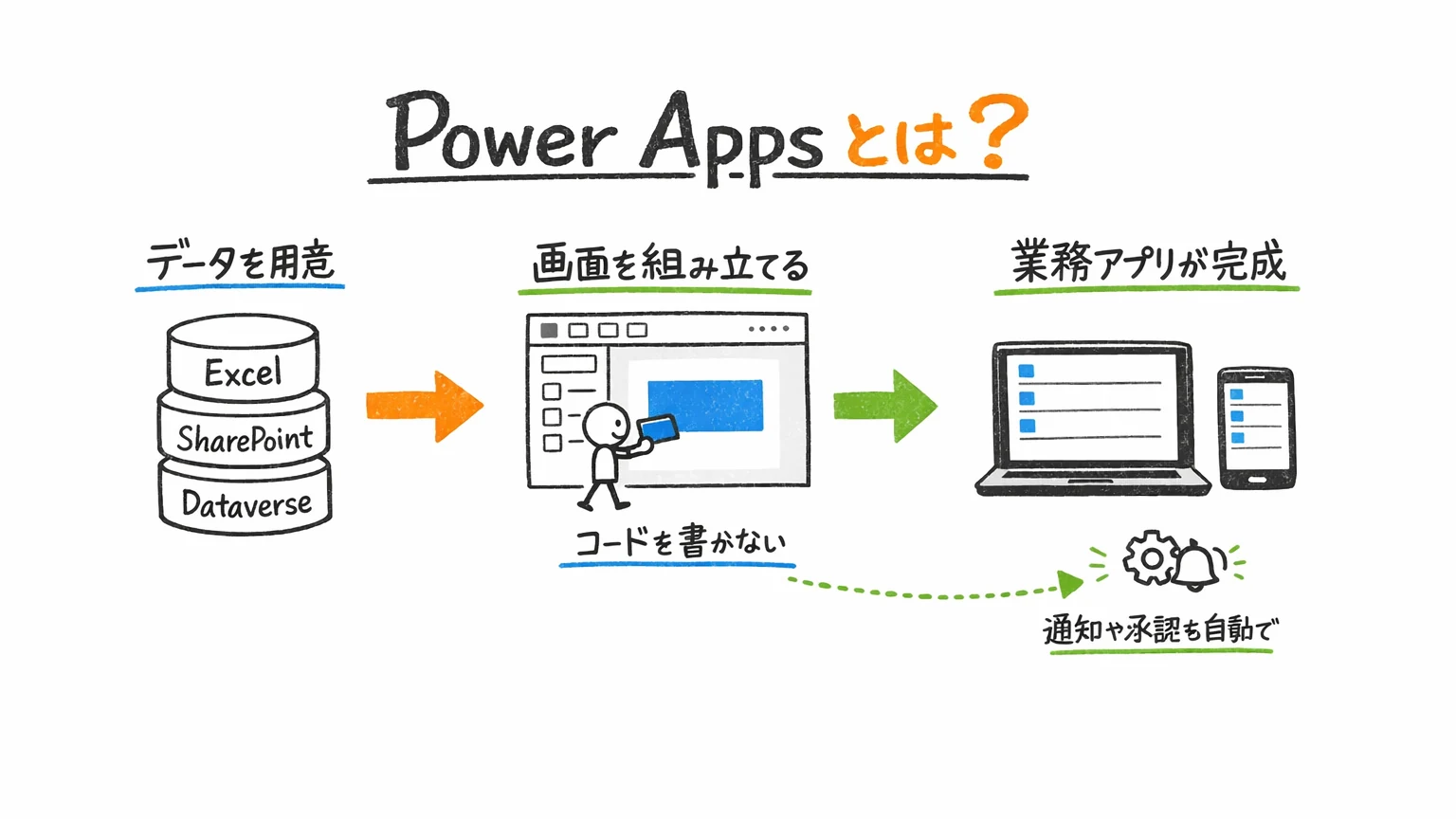 Power Appsとは｜講座を選ぶ前に知っておきたい基礎知識