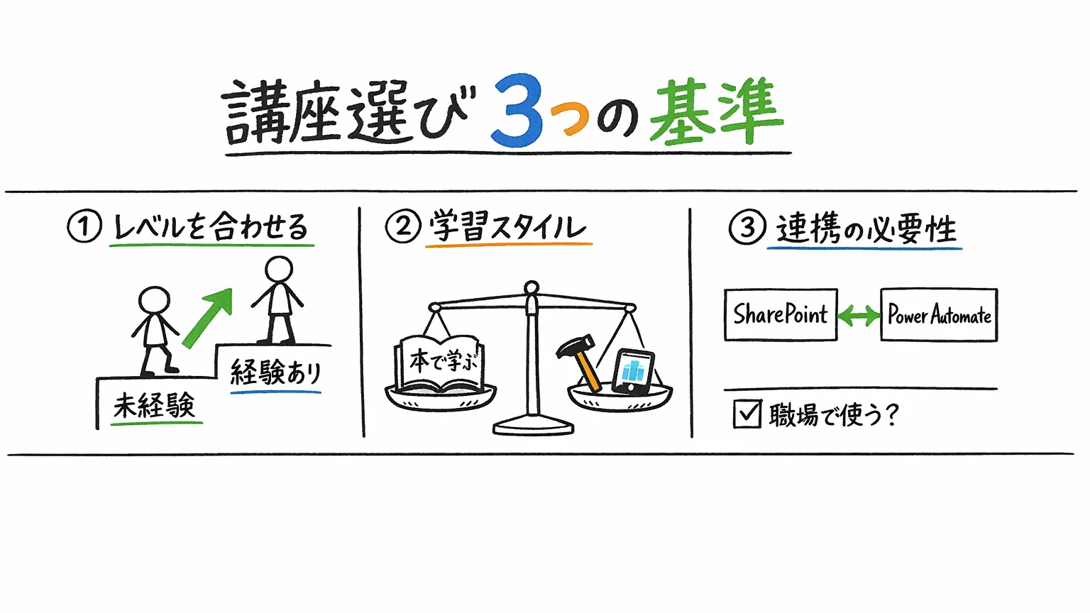 失敗しないPower Apps講座の選び方｜3つの基準