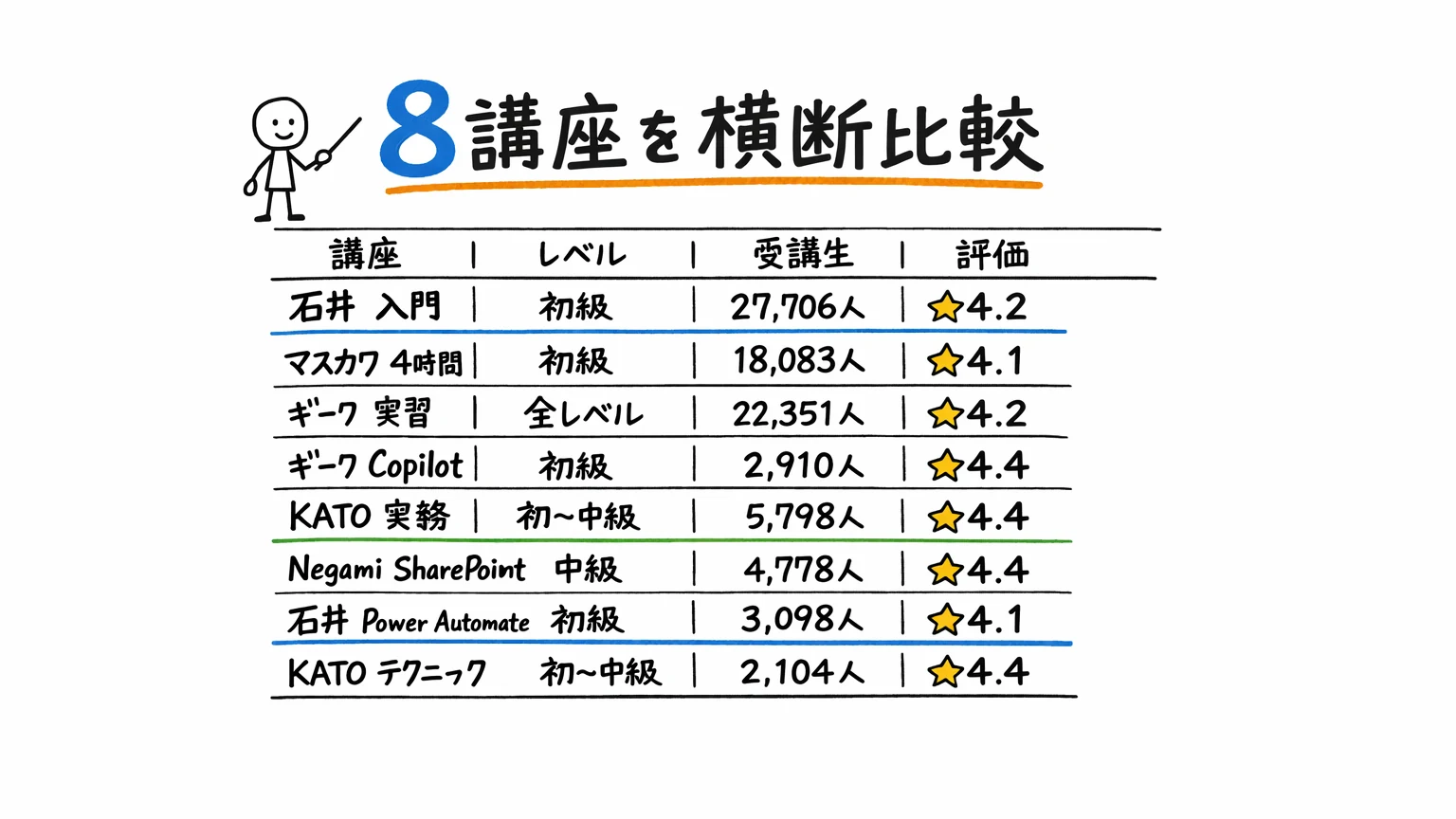 【比較表】おすすめPower Apps Udemy講座8選を横断比較