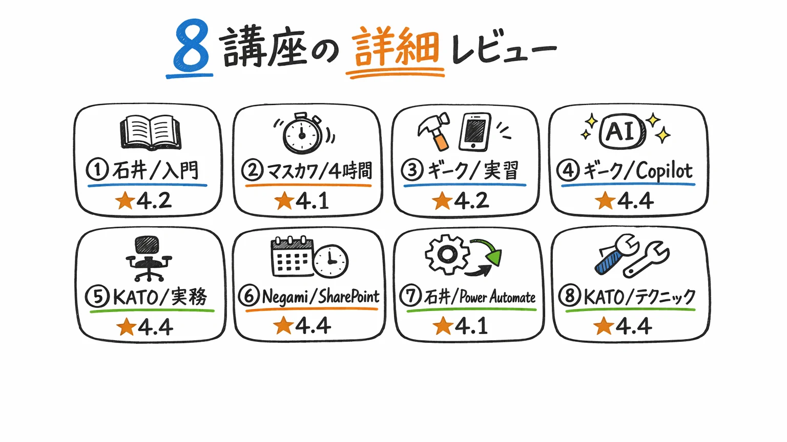 【目的・レベル別】おすすめPower Apps Udemy講座8選・詳細レビュー