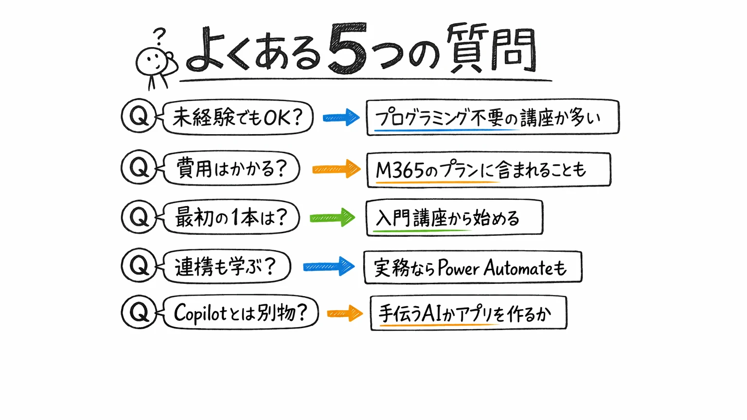 Power Apps Udemy講座に関するよくある5つの質問
