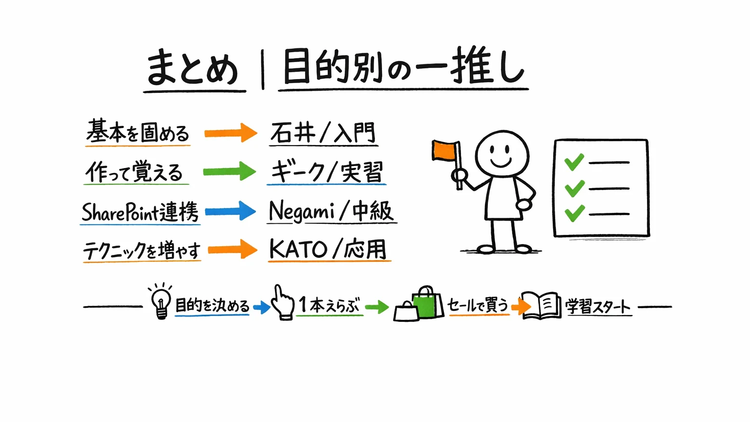 まとめ｜目的別おすすめPower Apps Udemy講座8選