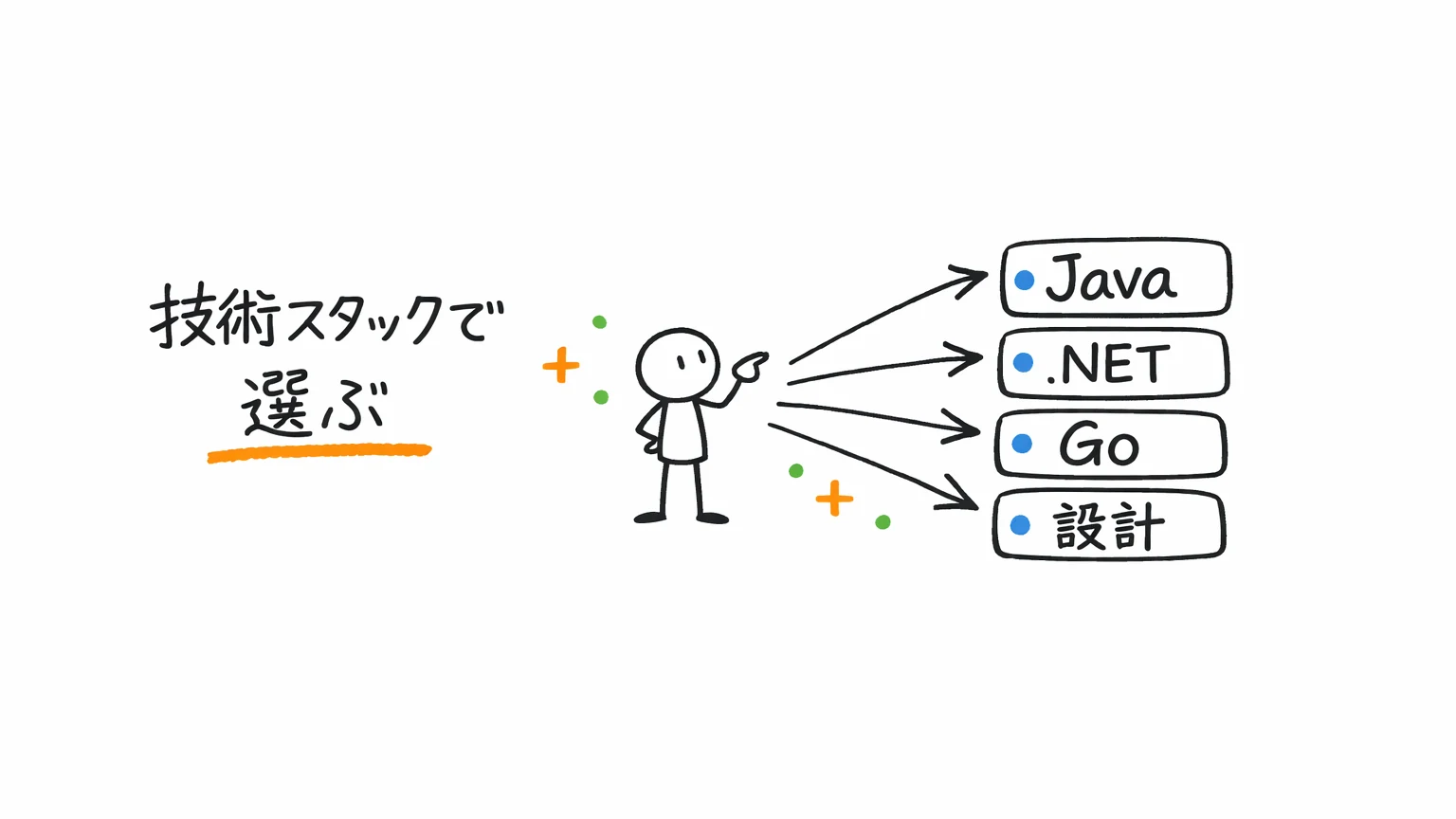 マイクロサービスのおすすめUdemy講座｜技術スタックで選ぶ