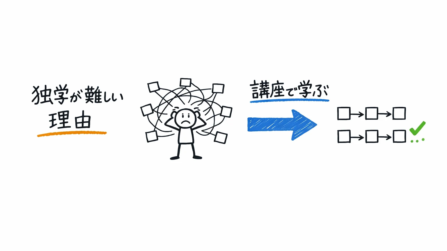 マイクロサービスのUdemy講座｜独学が難しい理由と学ぶ価値