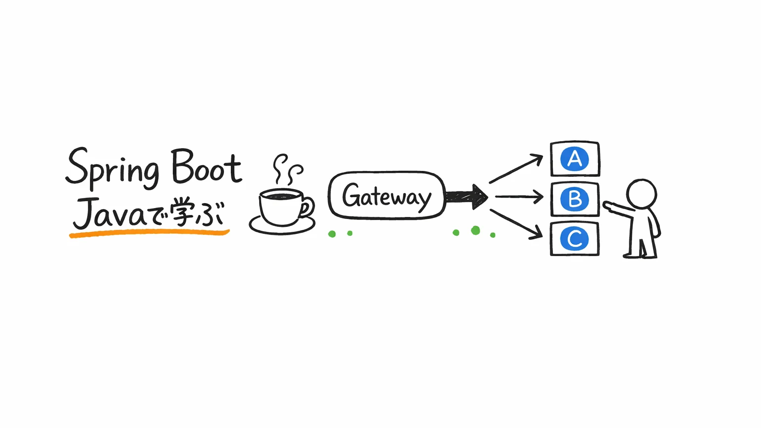 マイクロサービスのUdemy講座｜Spring Boot（Java）で学ぶ