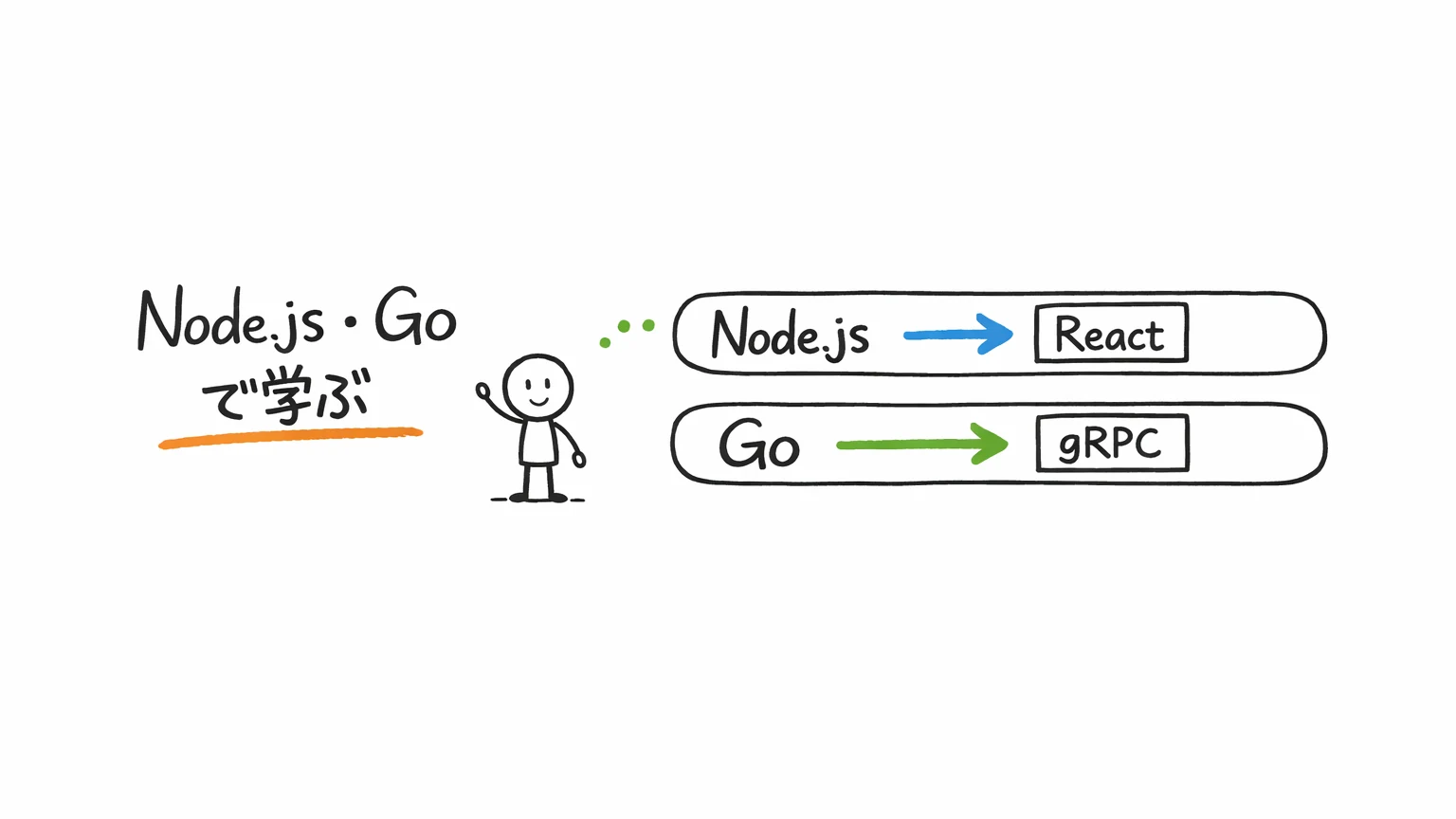 マイクロサービスのUdemy講座｜Node.js・Goで学ぶ