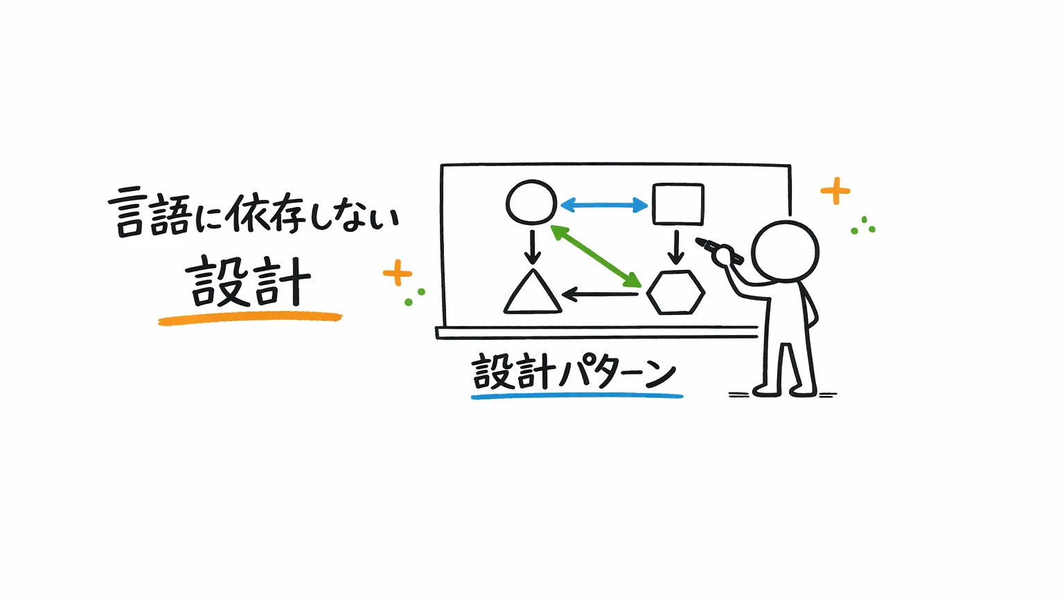 マイクロサービスのUdemy講座｜言語非依存の設計・アーキテクチャ