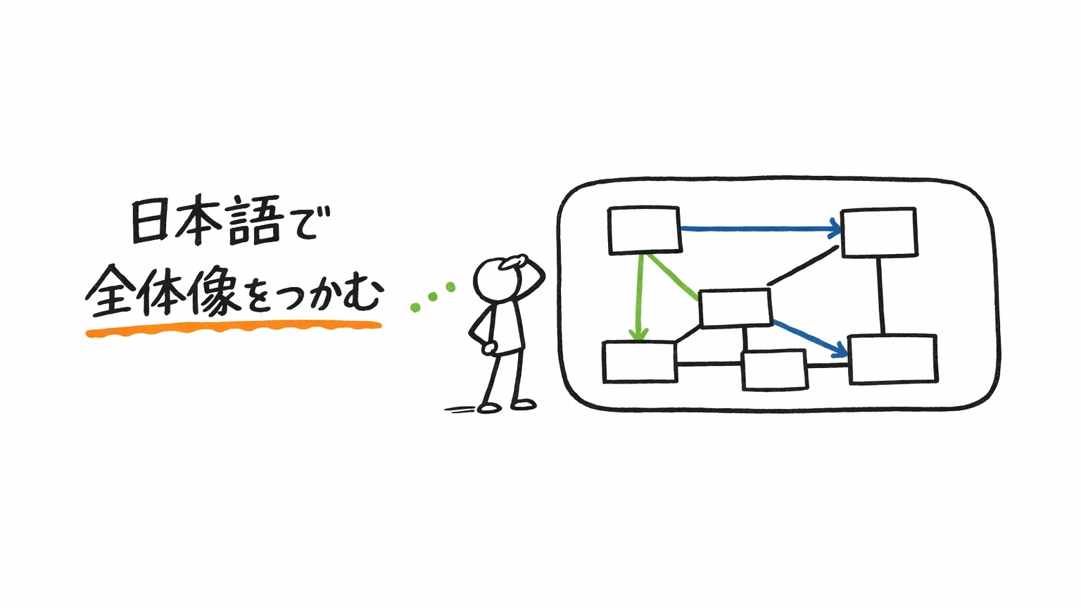 マイクロサービスのUdemy講座｜日本語で全体像をつかむ