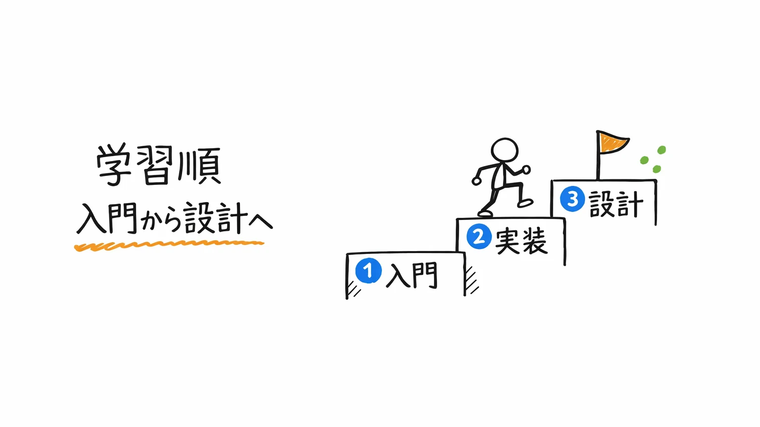 マイクロサービスのUdemy講座｜入門から実装・設計への学習順