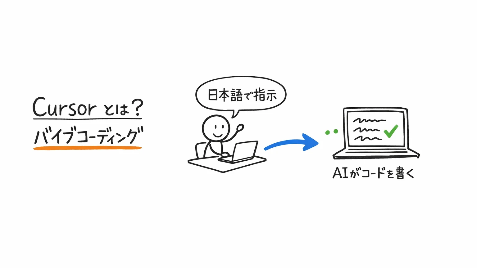 そもそもCursorとは｜「バイブコーディング」で変わる開発
