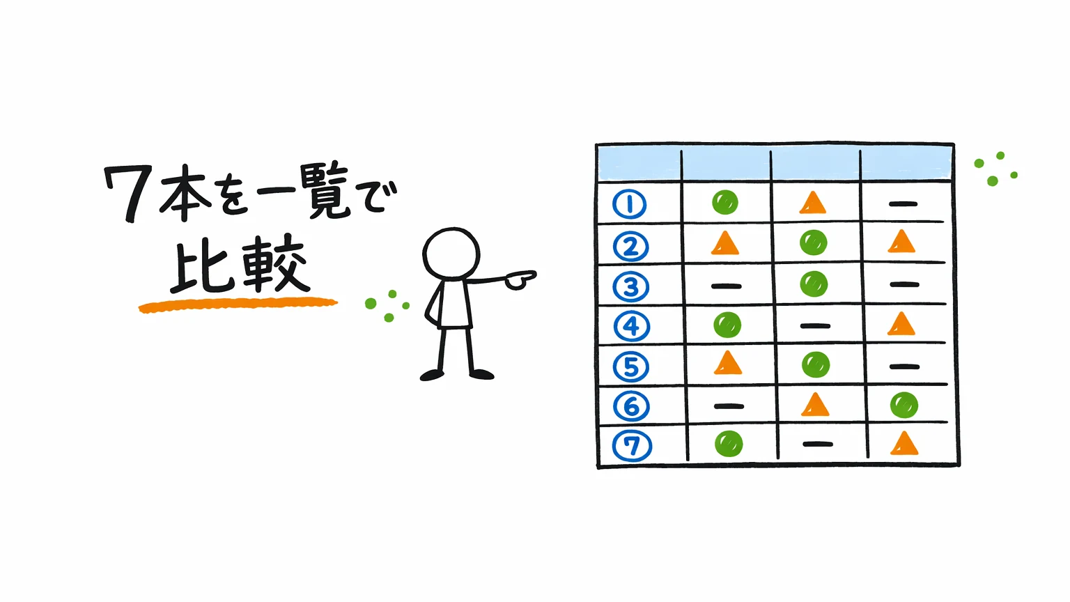 Cursor Udemy講座 比較表｜おすすめ7本を一覧で