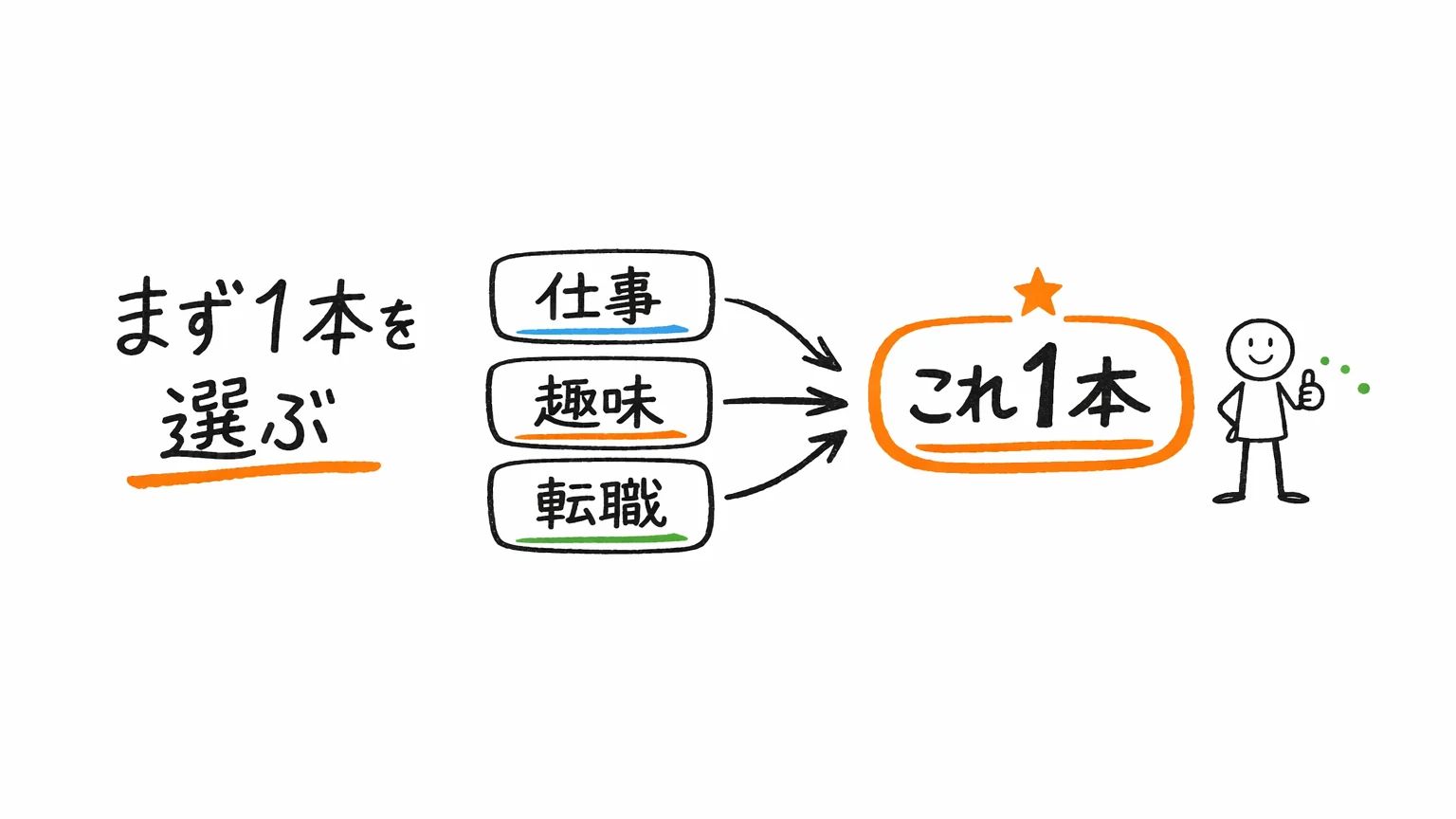 Cursor Udemy講座まとめ｜おすすめ1本を目的別に選ぶ