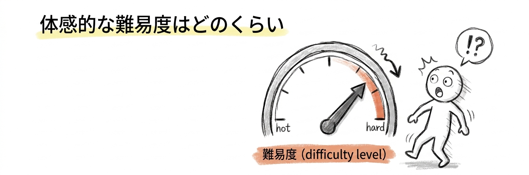 データマネジメント試験 難易度｜結論：体感的にはどのくらい難しいのか