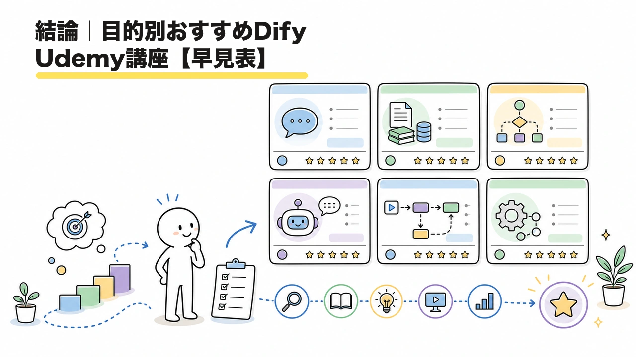 結論|目的別おすすめDify Udemy講座【早見表】