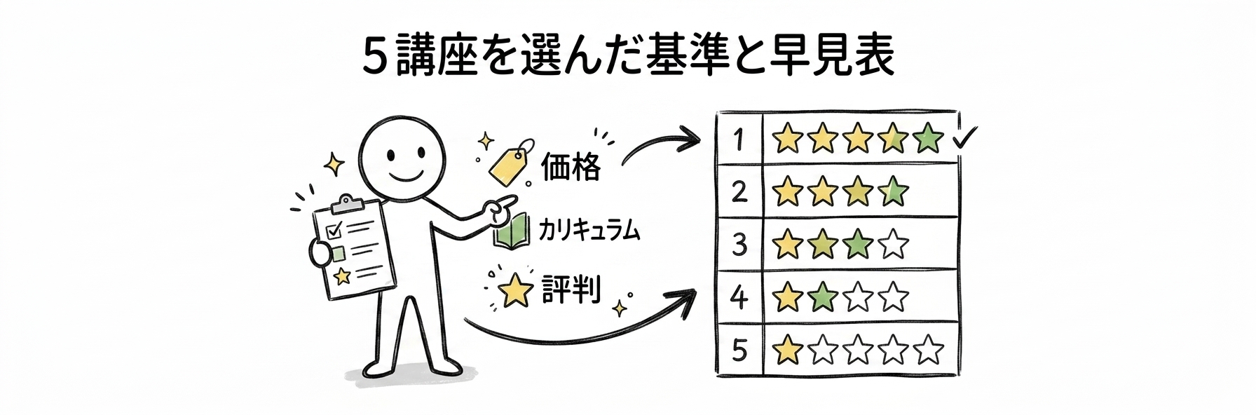 FDE udemy おすすめ|5講座を選んだ基準と早見表