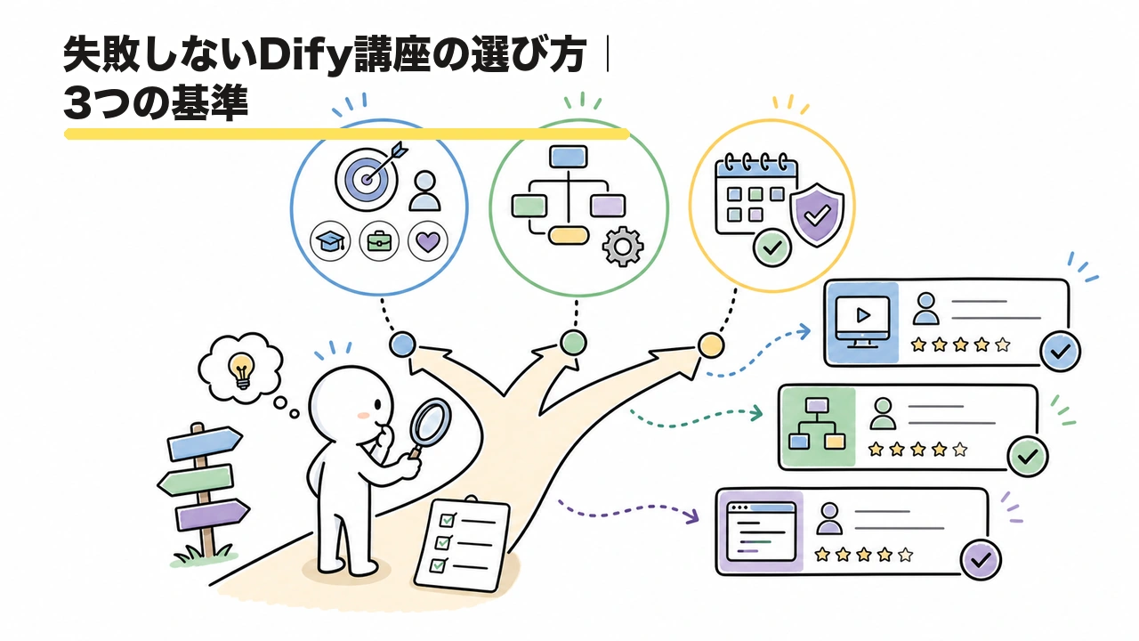 失敗しないDify講座の選び方|3つの基準