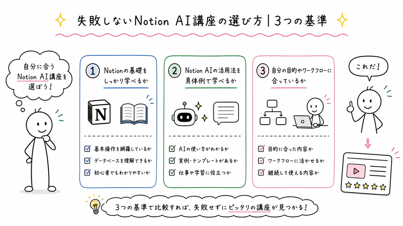 失敗しないNotion AI講座の選び方｜3つの基準