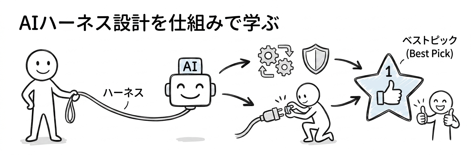 FDE日本語講座で唯一の実績あり|AIハーネス設計を仕組みで学ぶ