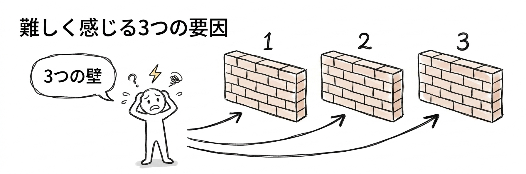 データマネジメント試験 難易度｜難しく感じる3つの要因