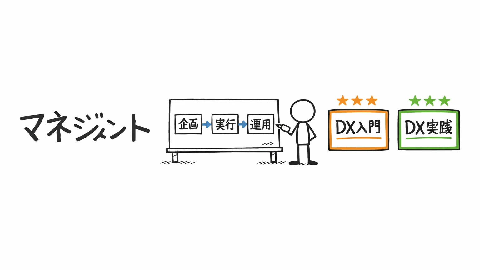 プロフェッショナルデジタルスキル試験のUdemy講座｜マネジメント区分の2本