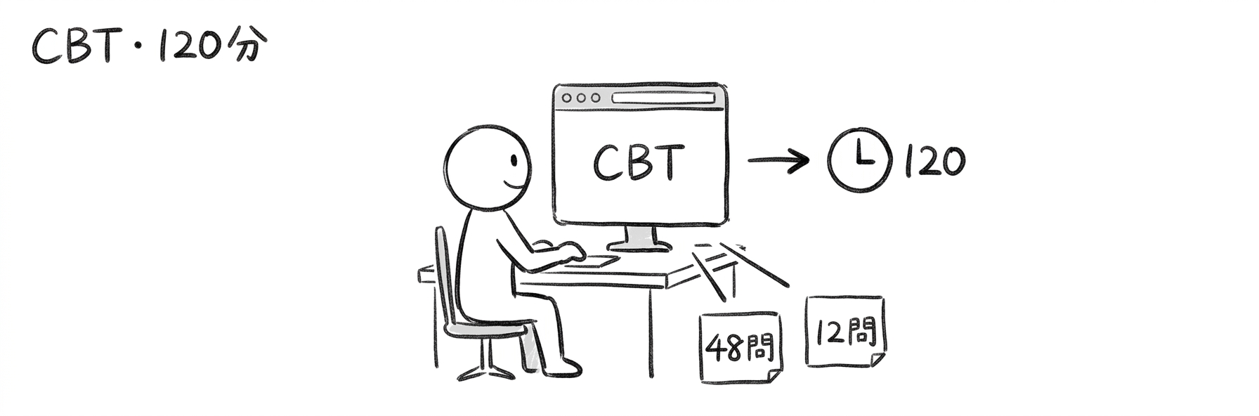 データマネジメント試験の形式｜CBT・科目A48問＋科目B12問・120分