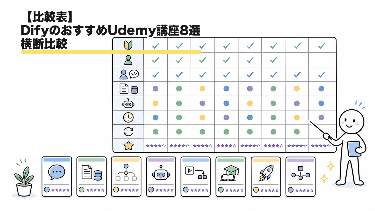 【比較表】DifyのおすすめUdemy講座8選を横断比較