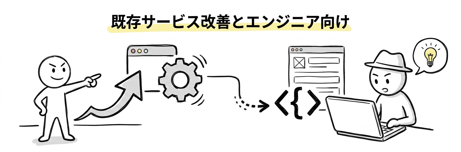 UXデザインを実務で活かす｜既存サービス改善とエンジニア向けの2本