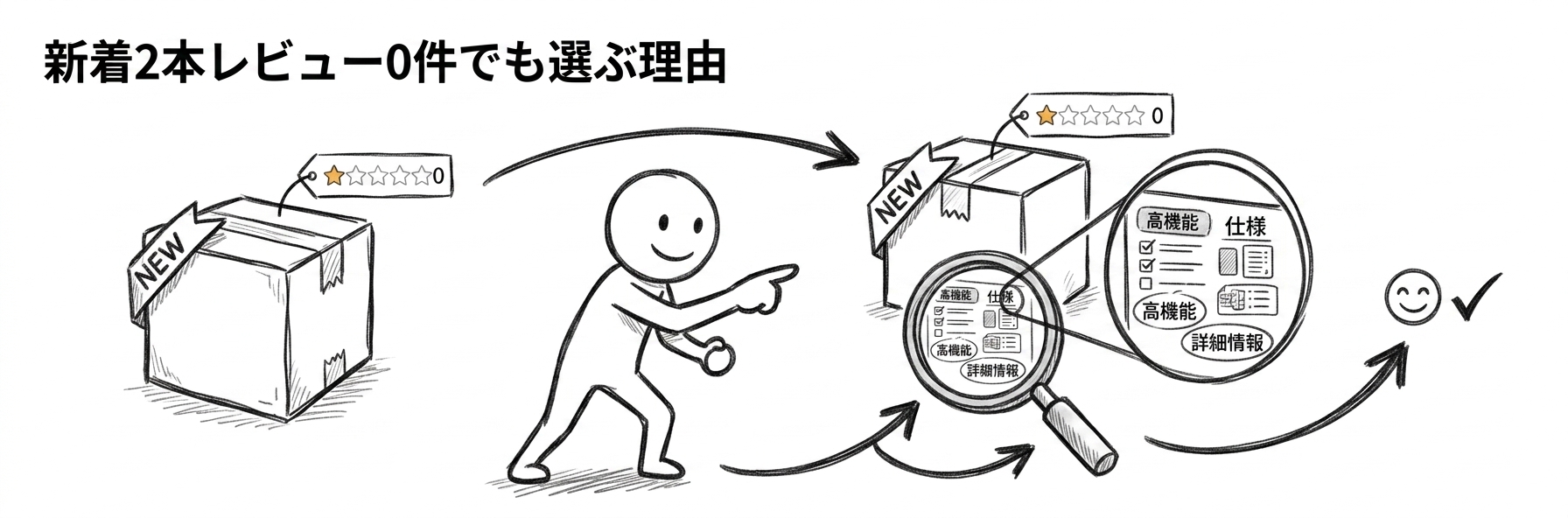 FDE udemy 新着2本|レビュー0件でも選んだ理由