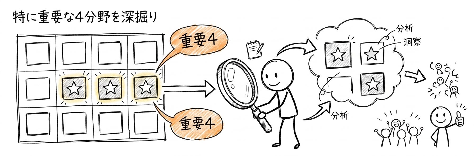DMBOKとは｜11分野のうち特に重要な4つを深掘り