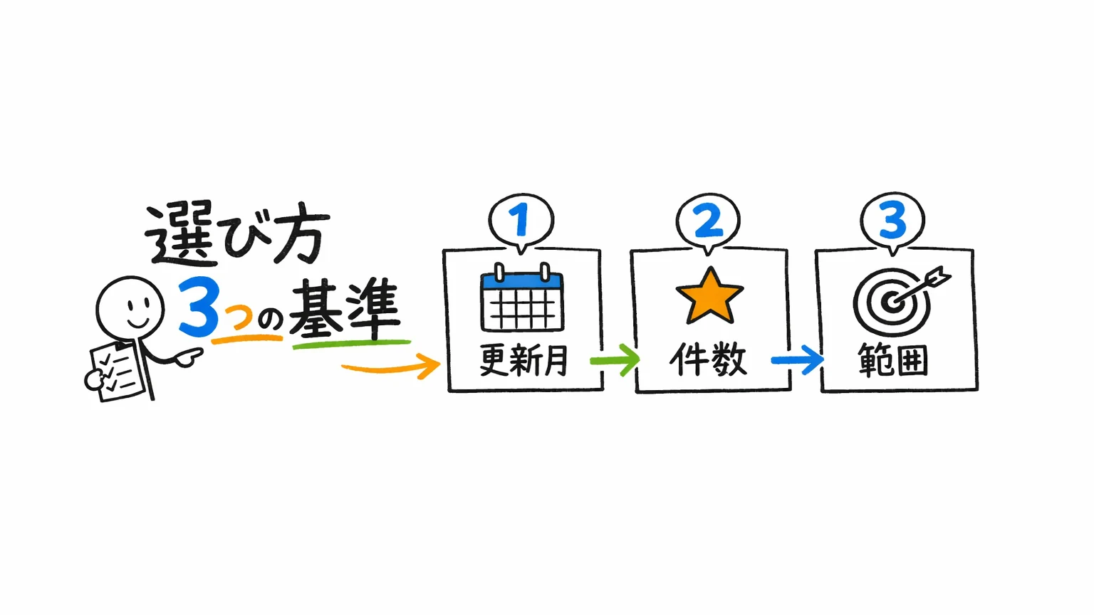 Cloudflare おすすめUdemy講座の選び方|英語前提でも失敗しない3つの基準