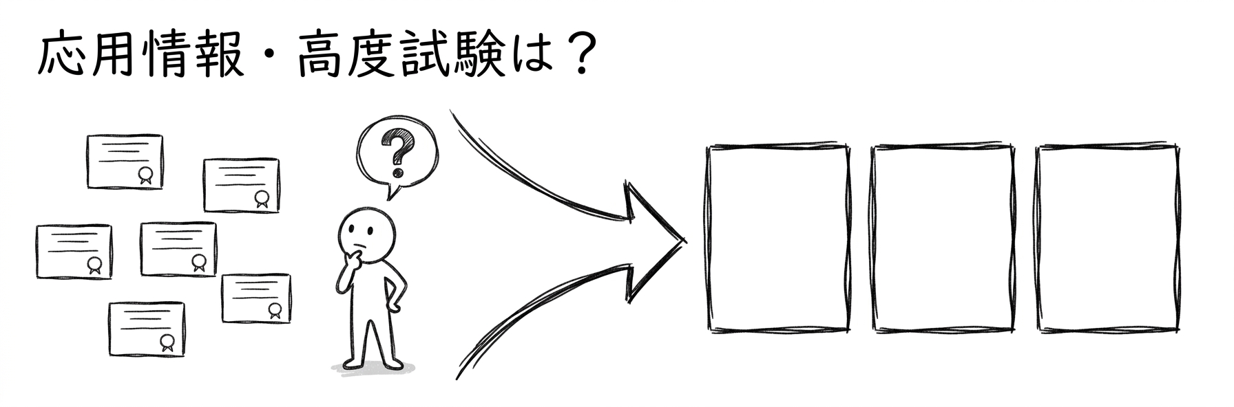 プロフェッショナルデジタルスキル試験|応用情報・高度試験はどうなるのか