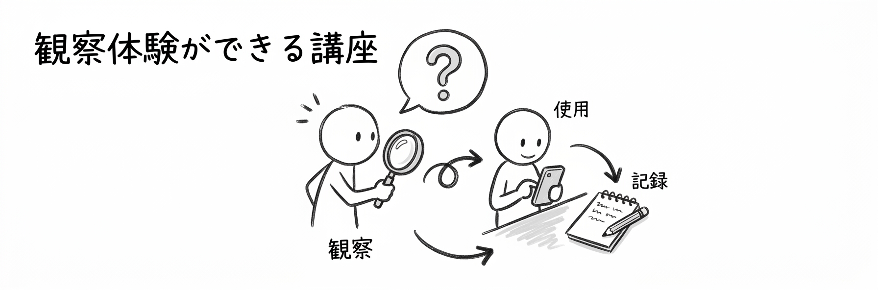 UXデザインのユーザビリティテストを学ぶ｜観察体験ができる講座