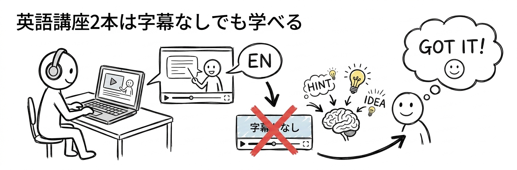 FDE英語講座2本|日本語字幕なしでも学べる範囲