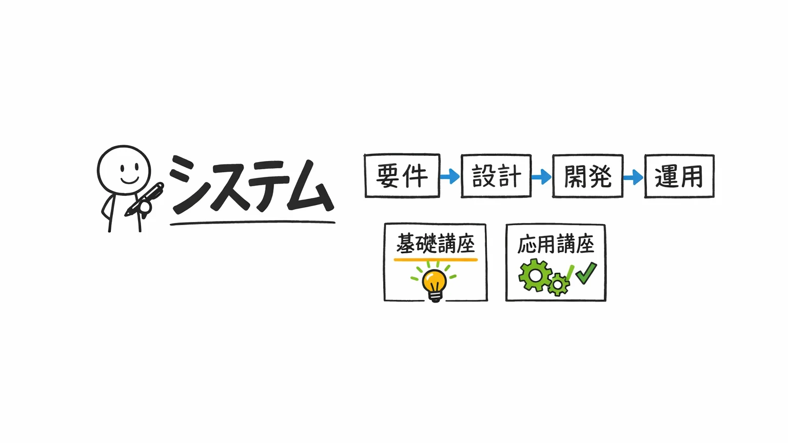 プロフェッショナルデジタルスキル試験のUdemy講座｜システム区分の2本