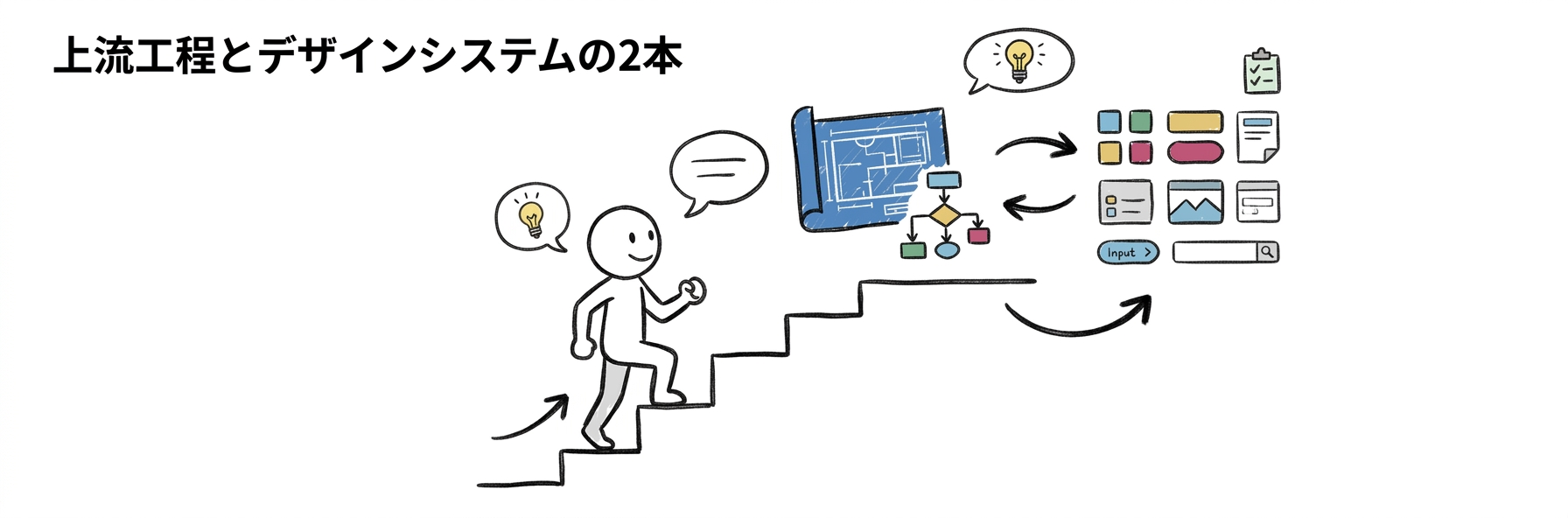 UXデザインの次のステップ｜上流工程とデザインシステムの2本