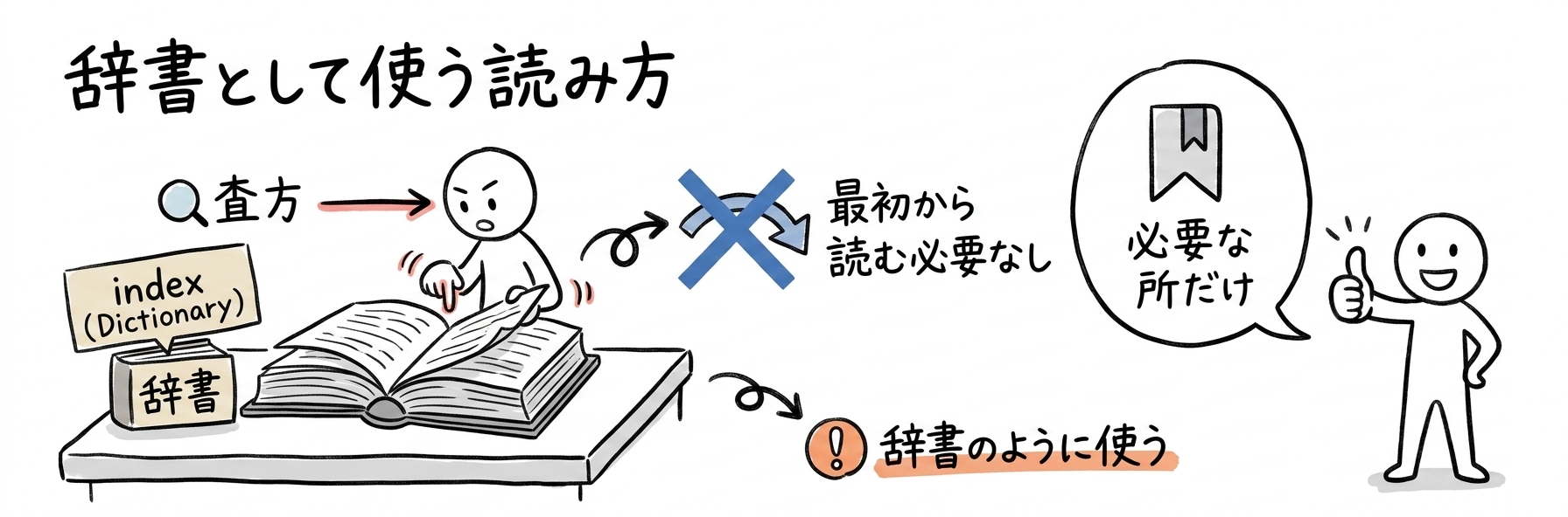 DMBOKとは｜読み方ガイド：通読より「辞書として使う」が正解