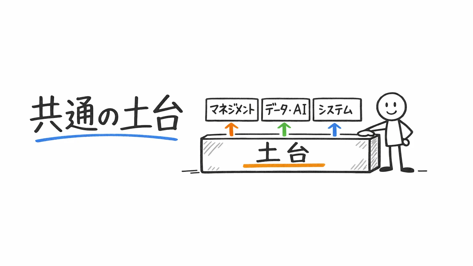 プロフェッショナルデジタルスキル試験のUdemy講座｜3区分共通の土台2本
