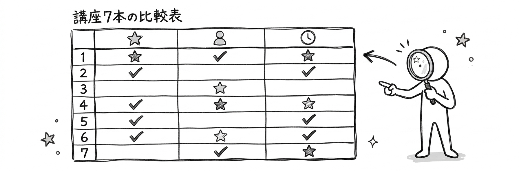 データマネジメント udemy|講座7本の比較表