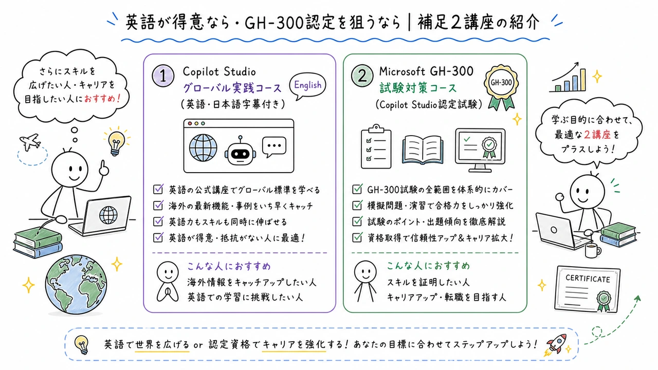 英語が得意なら・GH-300認定を狙うなら|補足2講座の紹介