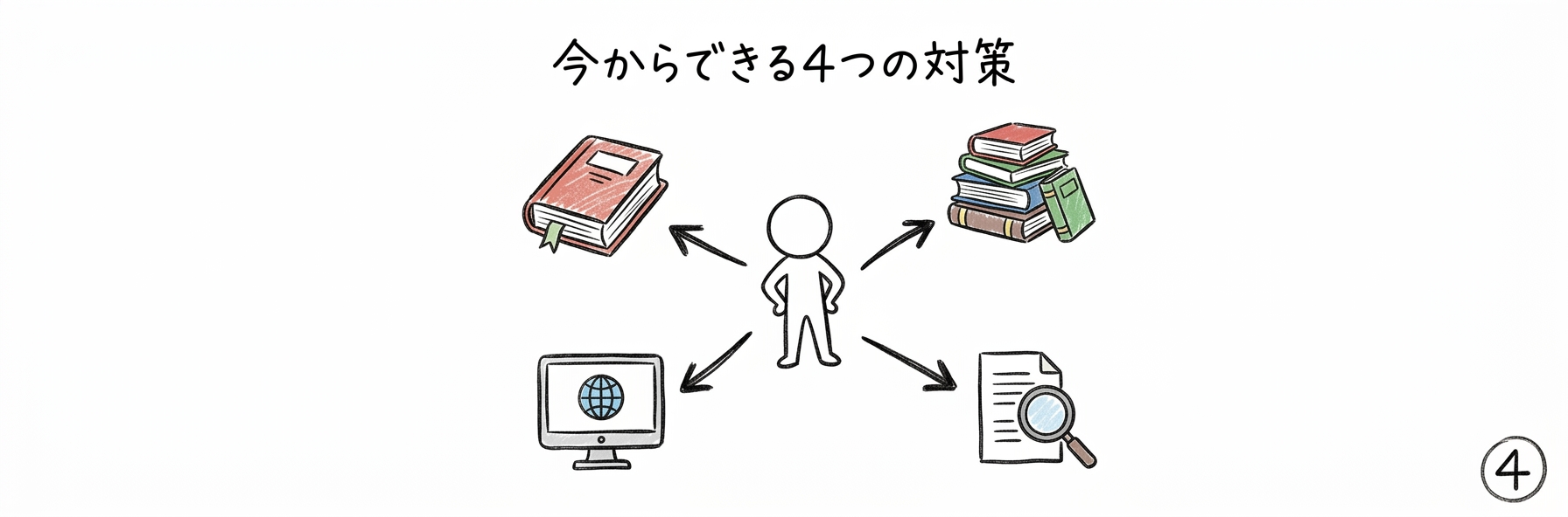 データマネジメント試験の対策｜今から始められる4つの選択肢