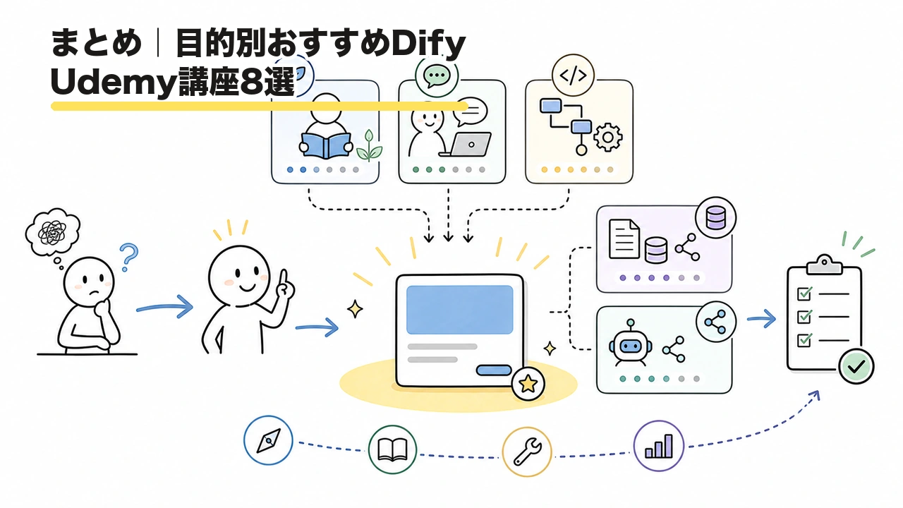 まとめ|目的別おすすめDify Udemy講座8選