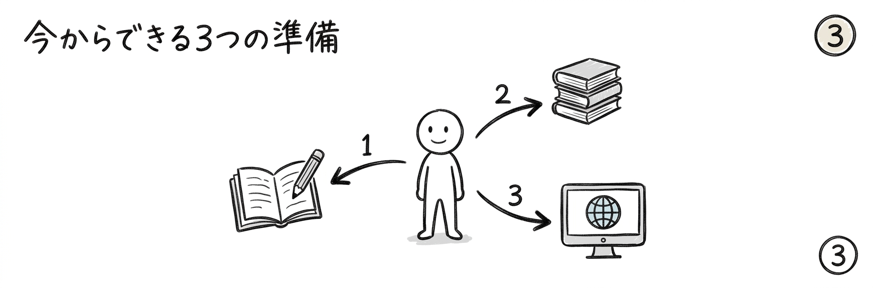 プロフェッショナルデジタルスキル試験の対策|今から何で準備するか
