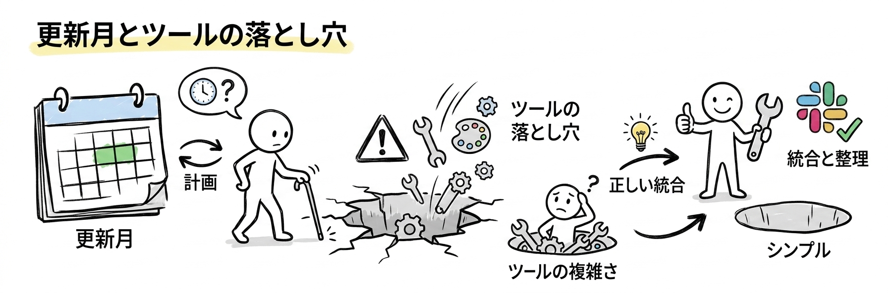 UXデザインのUdemy講座の選び方｜更新月とツールの落とし穴