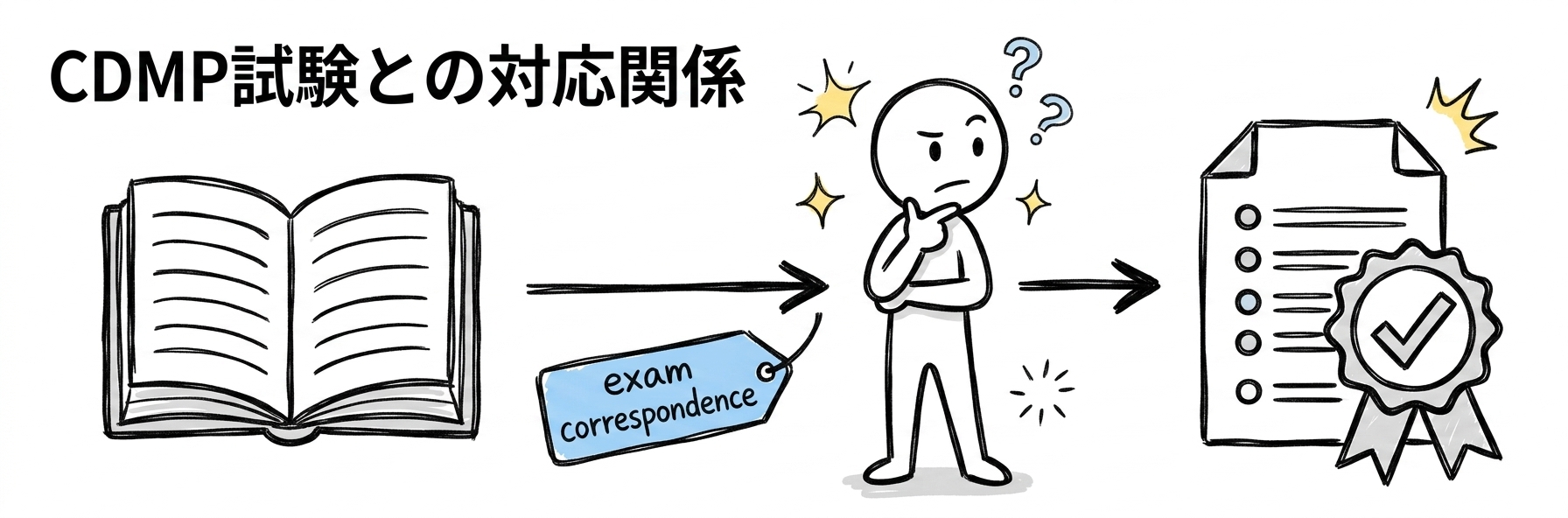 DMBOKとは｜CDMP試験との対応関係と出やすいところ