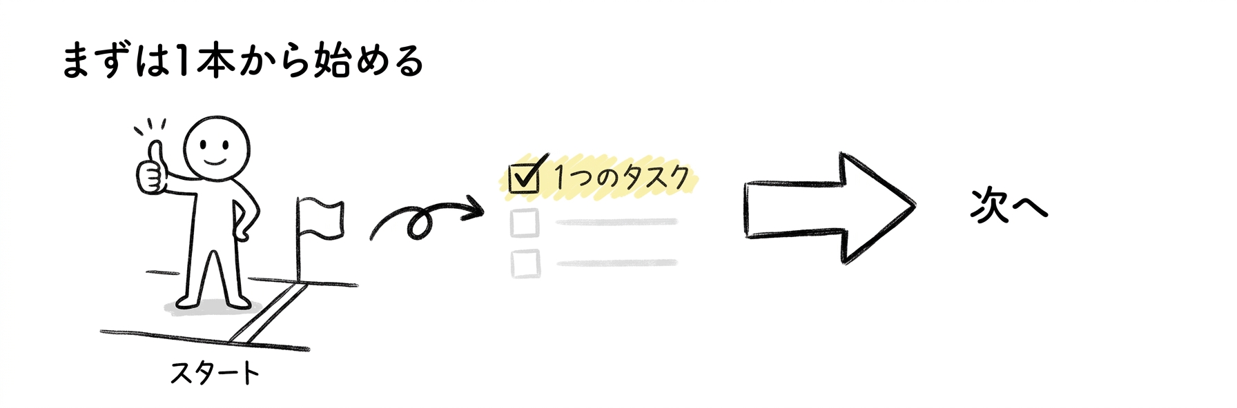 FDEおすすめUdemy講座まとめ|まずは1本から始める