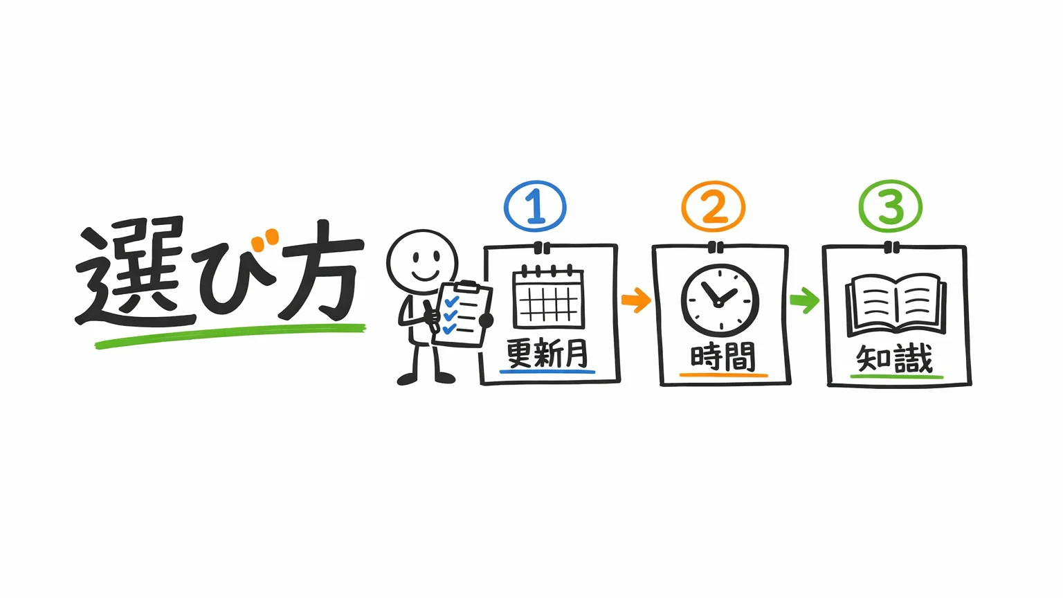 プロフェッショナルデジタルスキル試験のUdemy講座｜選び方とよくある質問