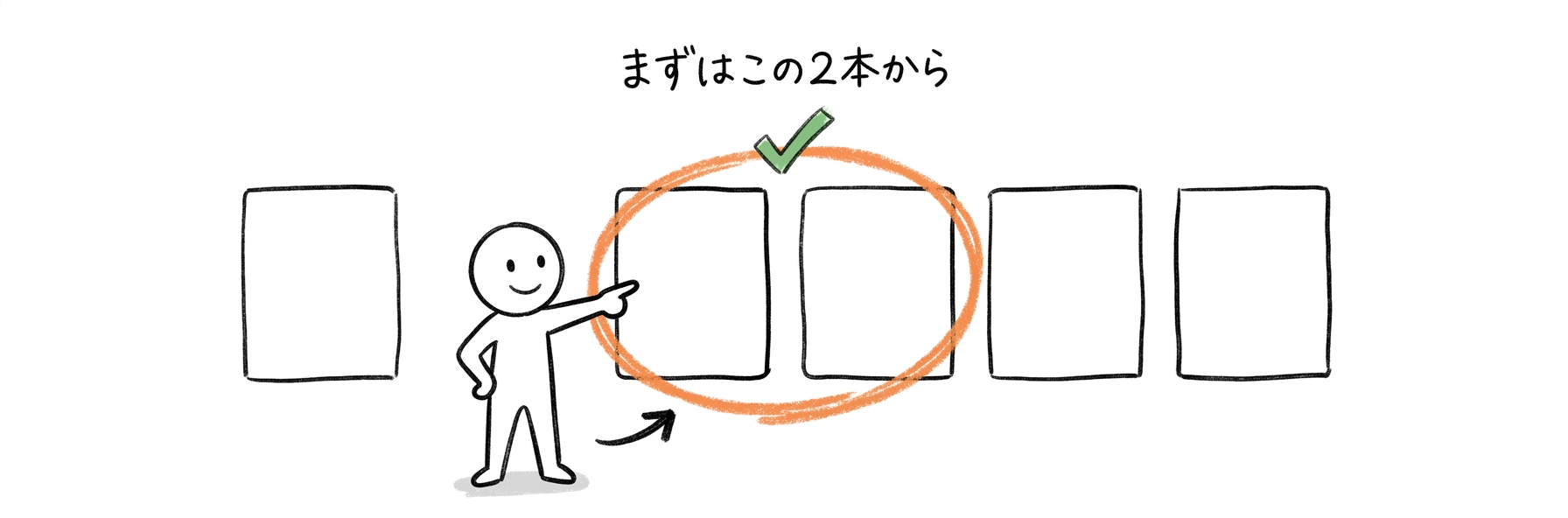 UXデザインのおすすめUdemy講座まとめ｜まずはこの2本から